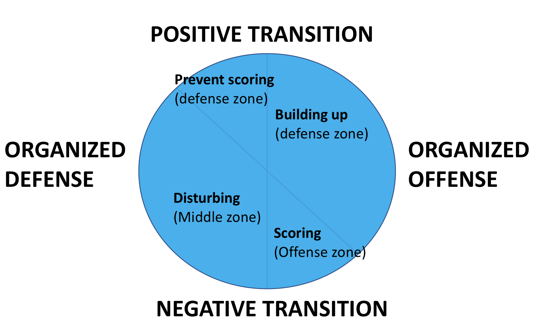 GAME ANALYSIS. – HOLISTIC FLOORBALL COACHING