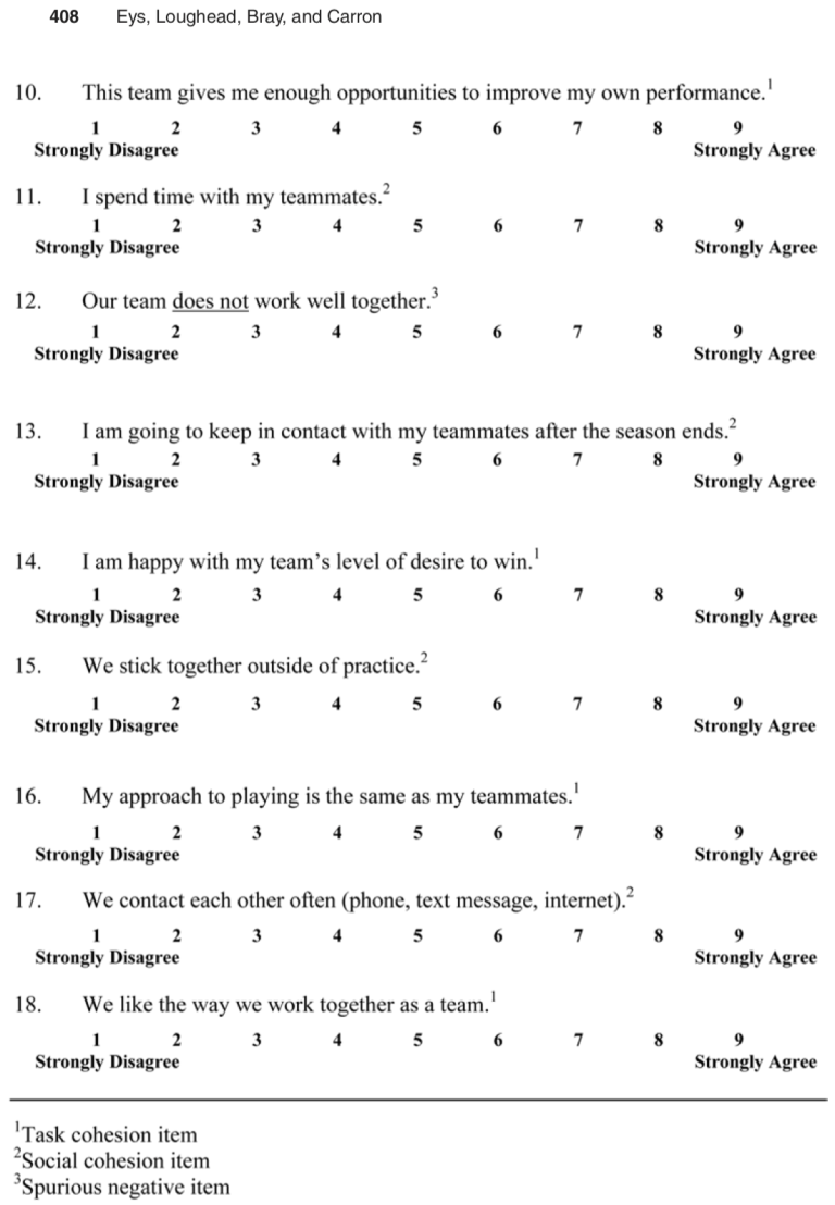 GEQ. (Group environment questionary) – HOLISTIC FLOORBALL COACHING